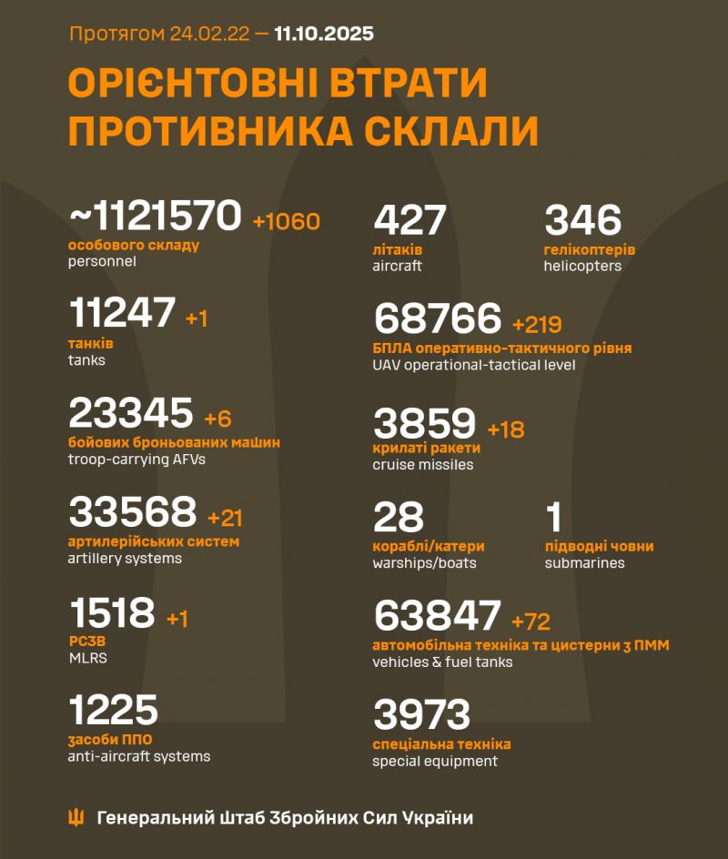 Розпочалася 1326-а доба повномасштабного російського вторгнення - фото