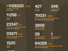 Розпочалася 1330-а доба повномасштабного російського вторгнення