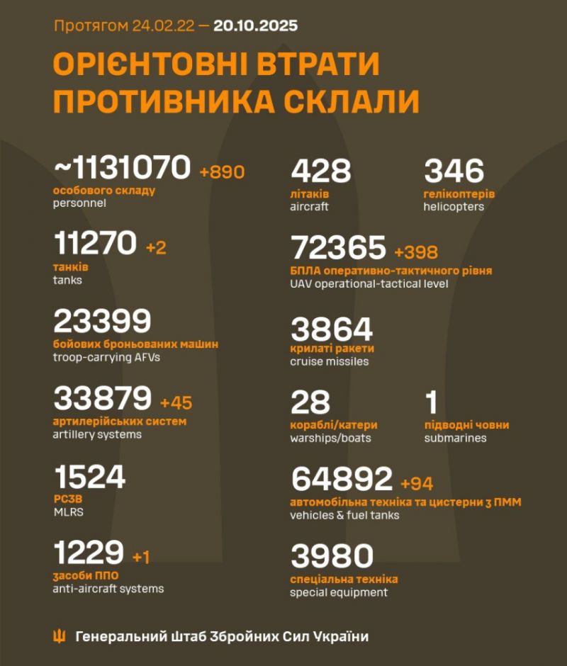 Розпочалася 1335-а доба повномасштабного російського вторгнення - фото