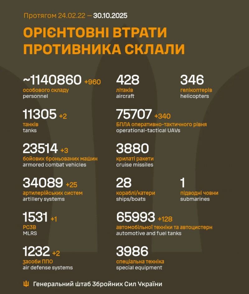 Розпочалася 1345-а доба повномасштабного російського вторгнення - фото