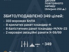 Знешкоджено 16 з 28 ракет, 333 з 405 БпЛА