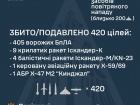 Знешкоджено 405 з 465 безпілотників і 15 з 32 ракет, ще 4 ракети не досягли цілей