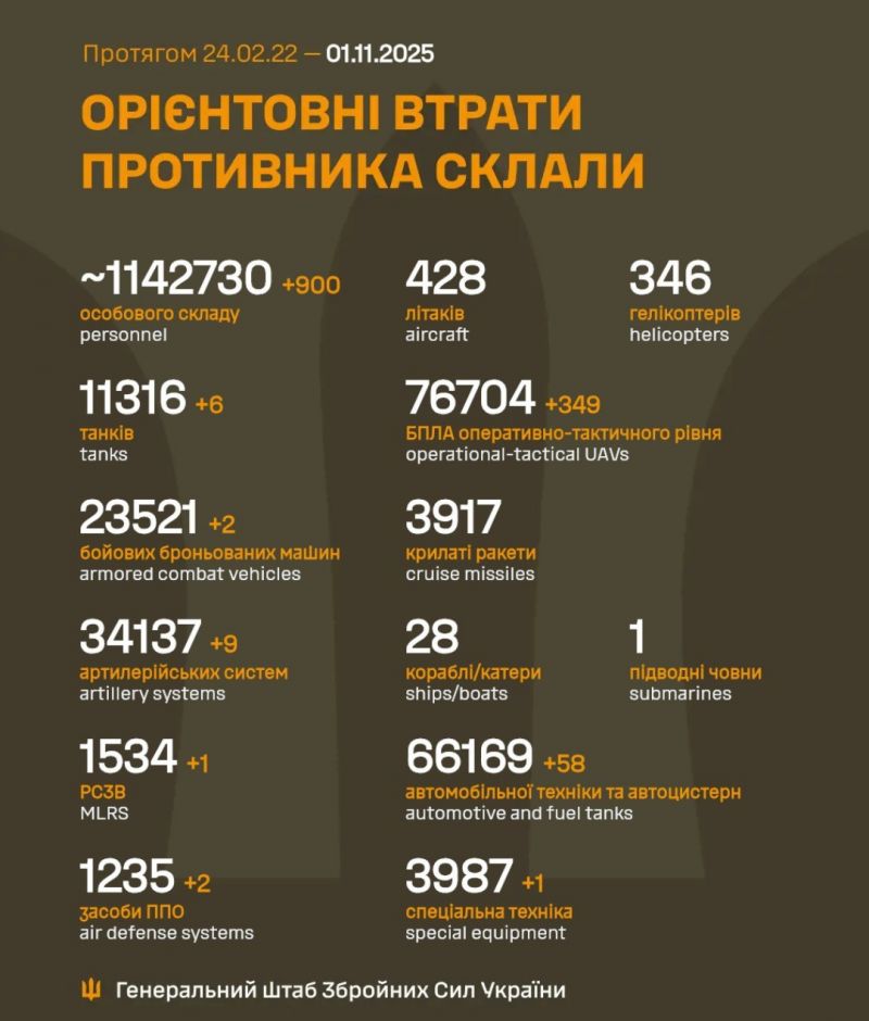 Розпочалася 1347-а доба повномасштабного російського вторгнення - фото