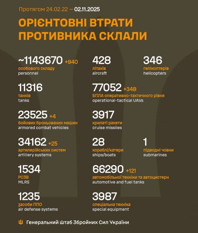 Розпочалася 1348-а доба повномасштабного російського вторгнення - фото