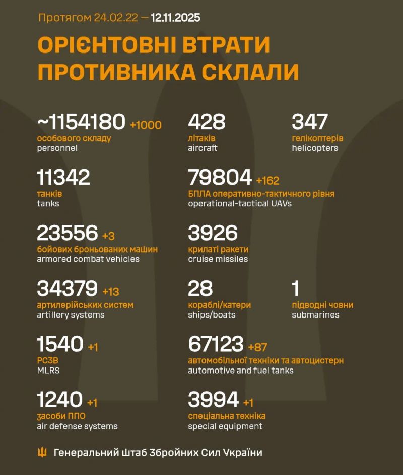 Розпочалася 1358-а доба повномасштабного російського вторгнення - фото