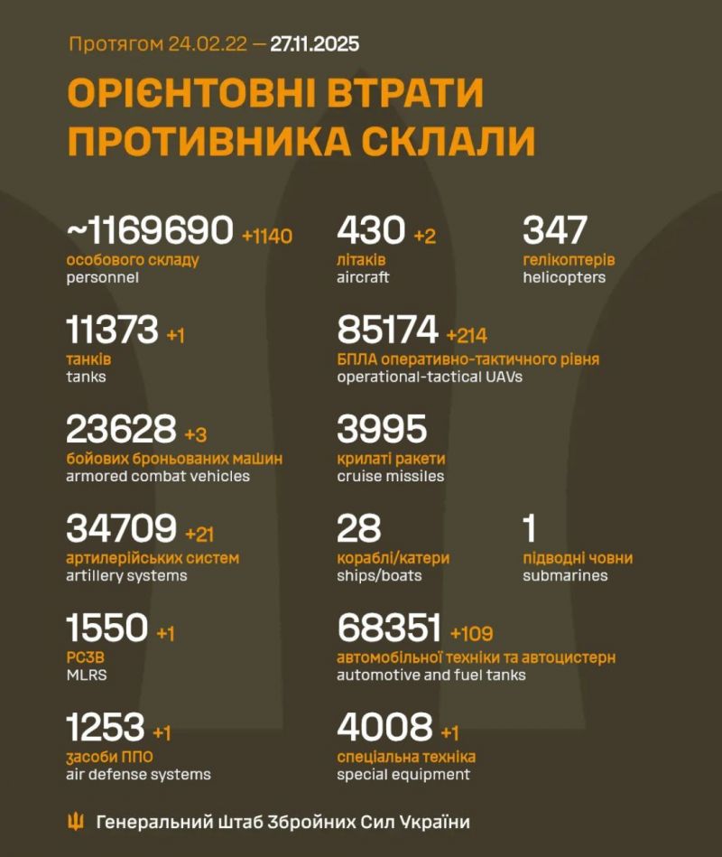 Розпочалася 1373-я доба повномасштабного російського вторгнення - фото