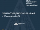Вночі ворог атакував 2 балістичними ракетами й 79 БпЛА, з яких 67 знешкоджено