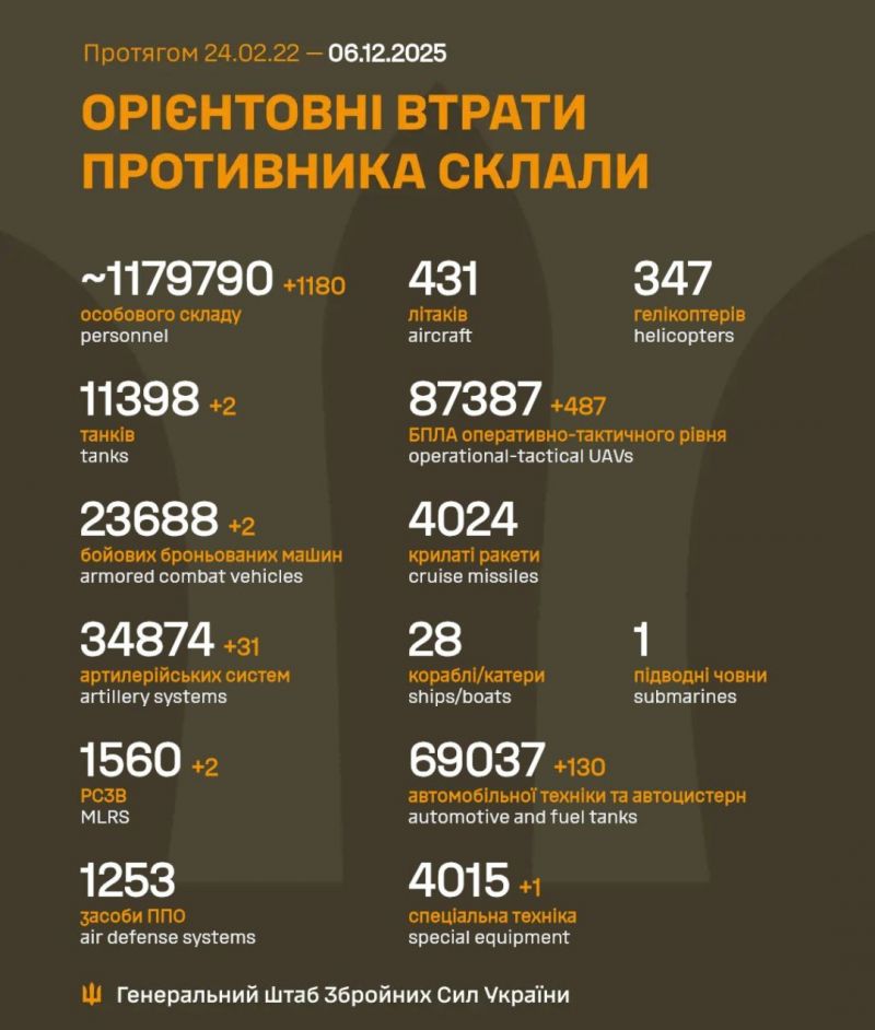 Розпочалася 1382-а доба повномасштабного російського вторгнення - фото