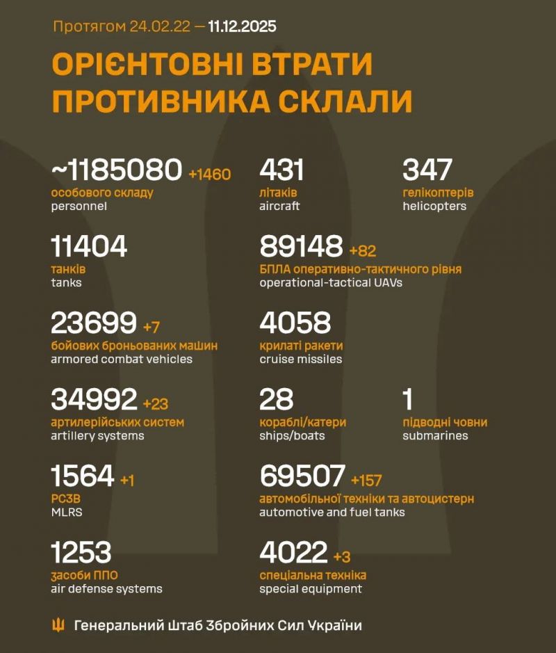 Розпочалася 1387-а доба повномасштабного російського вторгнення - фото