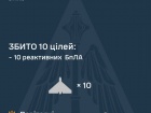 ППО збила всі 10 реактивних БпЛА, які прямували на Київ