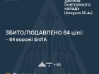 Вночі знешкоджено 64/85 ворожих БпЛА