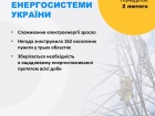 Російські війська знову атакують енергетику України. Доповнено