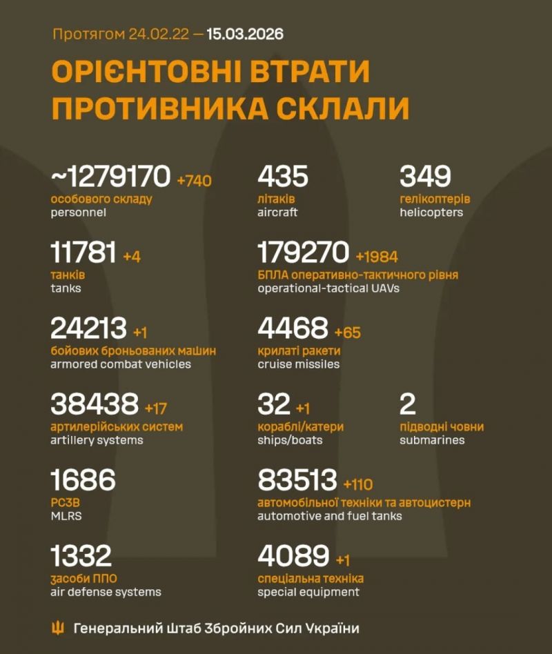 Розпочалася 1481-а доба повномасштабного російського вторгнення - фото