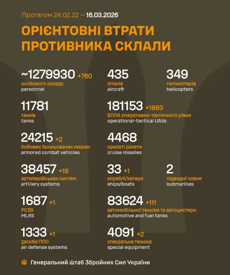 Розпочалася 1482-а доба повномасштабного російського вторгнення - фото