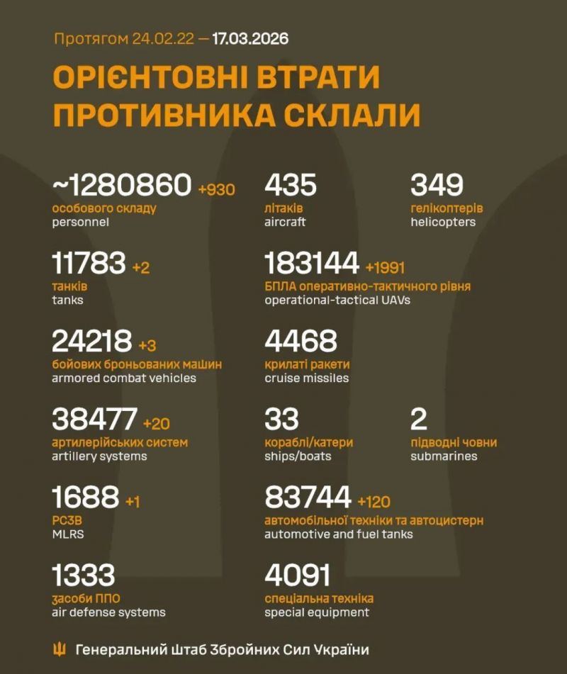 Розпочалася 1483-я доба повномасштабного російського вторгнення - фото