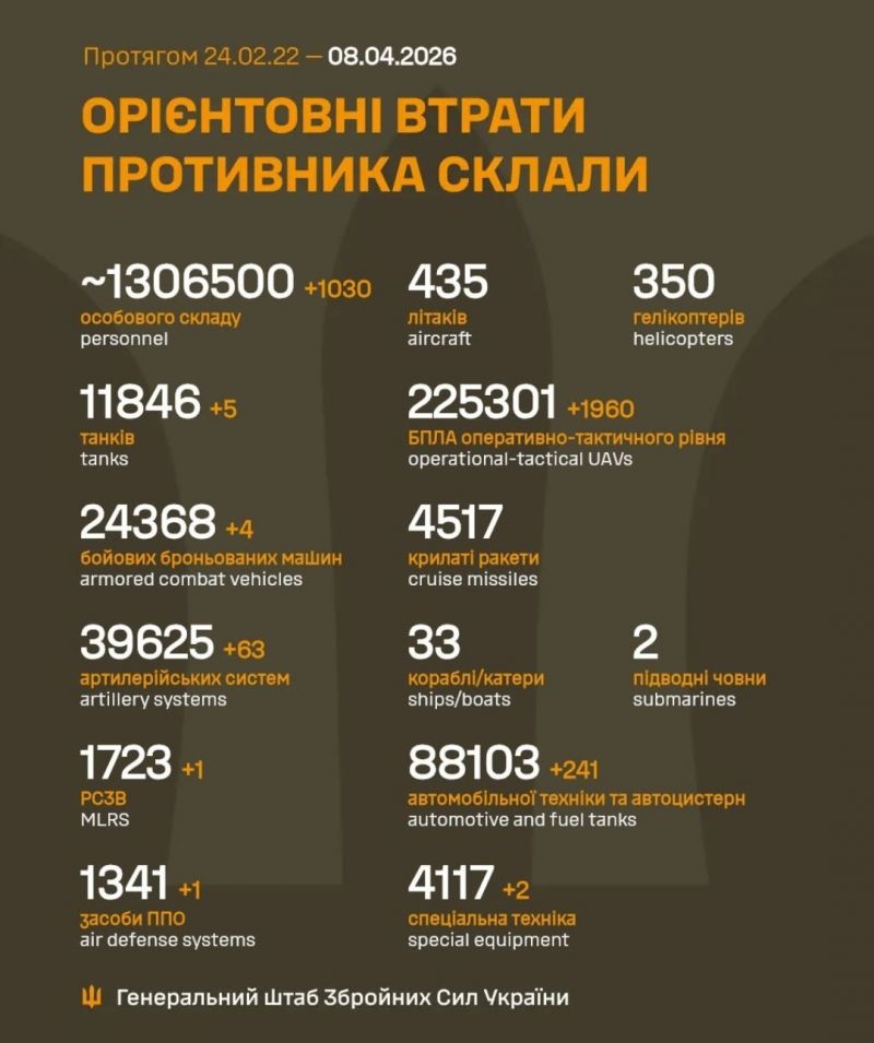 Розпочалася 1505-та доба повномасштабного російського вторгнення - фото