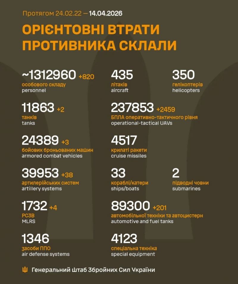 Розпочалася 1511 доба повномасштабного російського вторгнення - фото