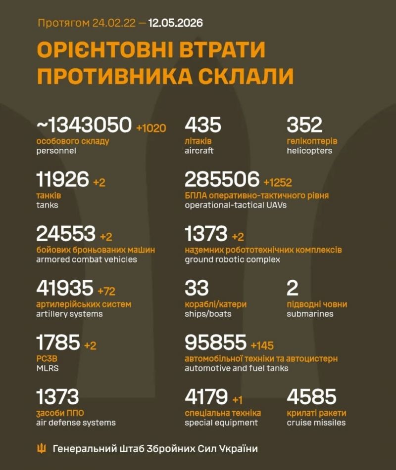 Триває 1539-та доба повномасштабного російського вторгнення - фото