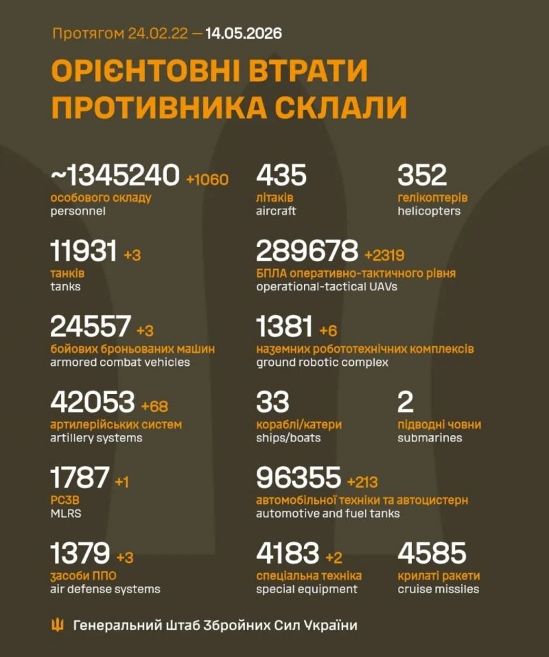 Триває 1541-ша доба повномасштабного російського вторгнення - фото