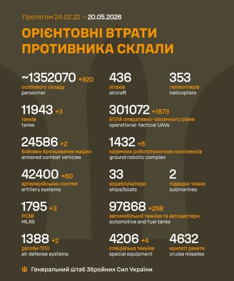 Триває 1547-ма доба повномасштабного російського вторгнення - фото
