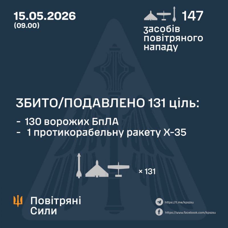 Вночі збито/подавлено 1 ракету та 130 зі 141 ворожих БПЛА - фото