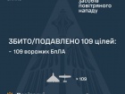 Вночі збито/подавлено 109 зі 116 ворожих БпЛА