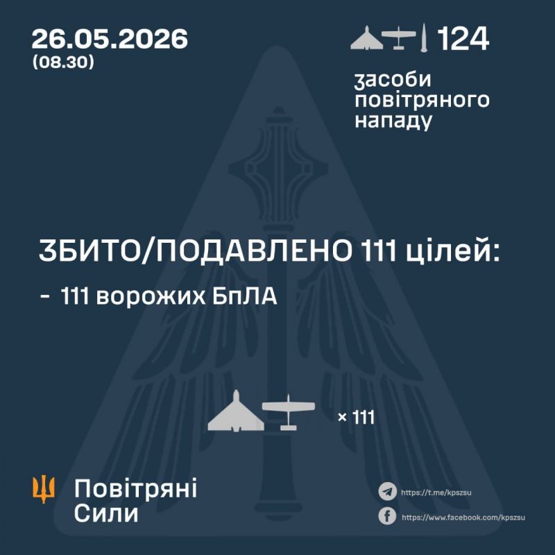 Вночі збито/подавлено 111 зі 122 ворожих БпЛА - фото