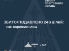 Вночі збито/подавлено 246 з 262 ворожих БпЛА