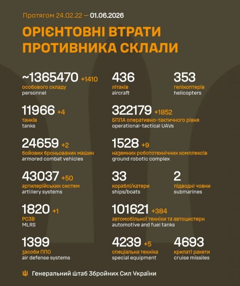 Триває 1559-та доба повномасштабного російського вторгнення - фото