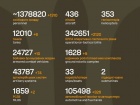 Триває 1569-та доба повномасштабного російського вторгнення