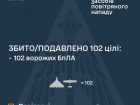 Вночі збито/подавлено 102 зі 117 ворожих БпЛА