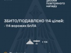 Вночі збито/подавлено 114 зі 132 ворожих БпЛА та 0 з 2 ракет