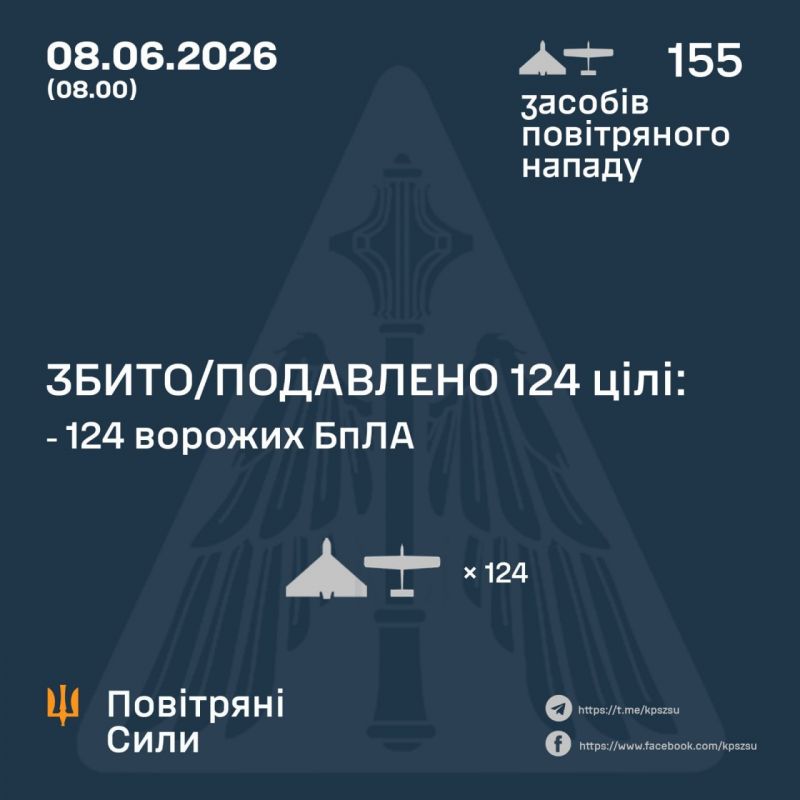 Вночі збито/подавлено 124 зі 155 ворожих БпЛА - фото