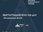 Вночі збито/подавлено 124 зі 155 ворожих БпЛА