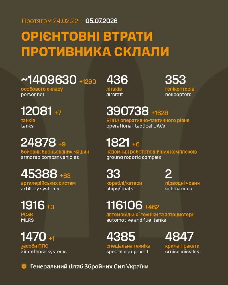 Триває 1593-тя доба повномасштабного російського вторгнення - фото