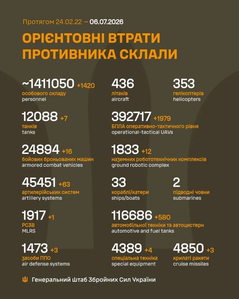 Триває 1594-та доба повномасштабного російського вторгнення - фото