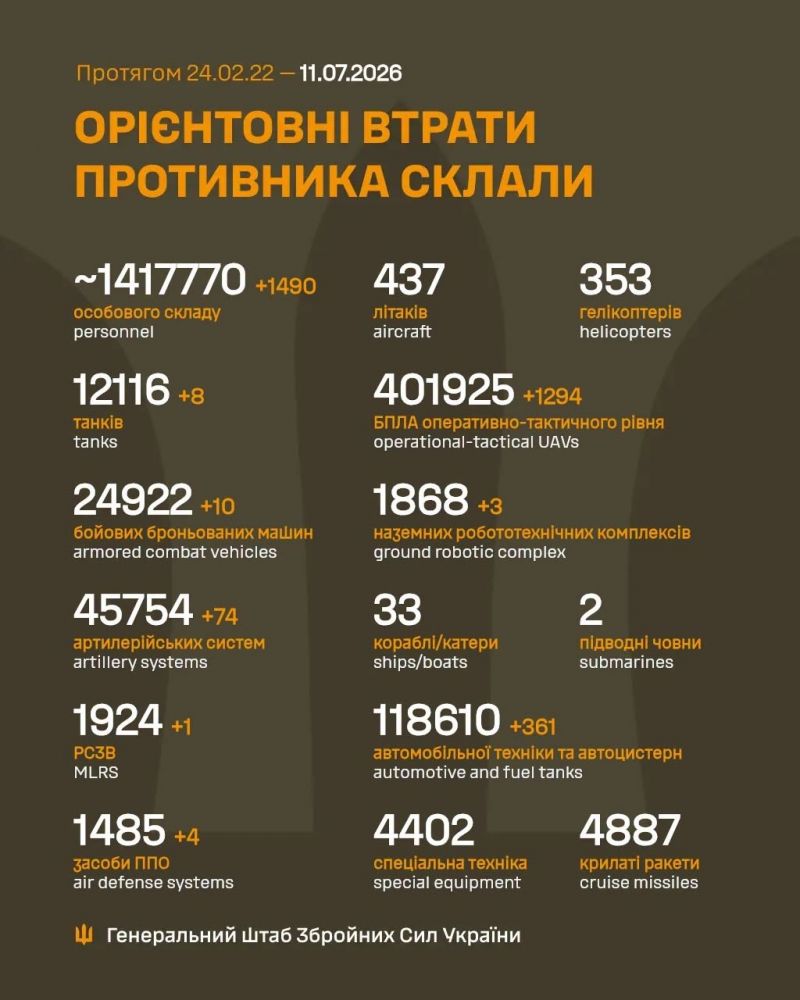 Триває 1599-та доба повномасштабного російського вторгнення - фото