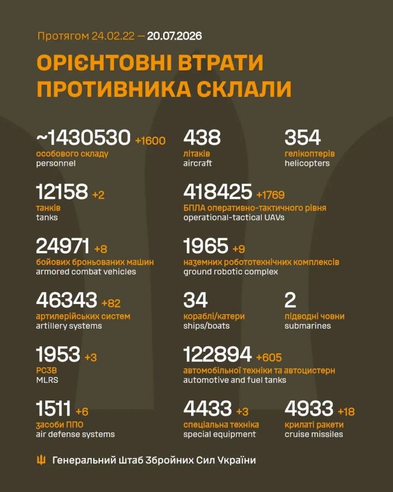 Триває 1608-ма доба повномасштабного російського вторгнення - фото