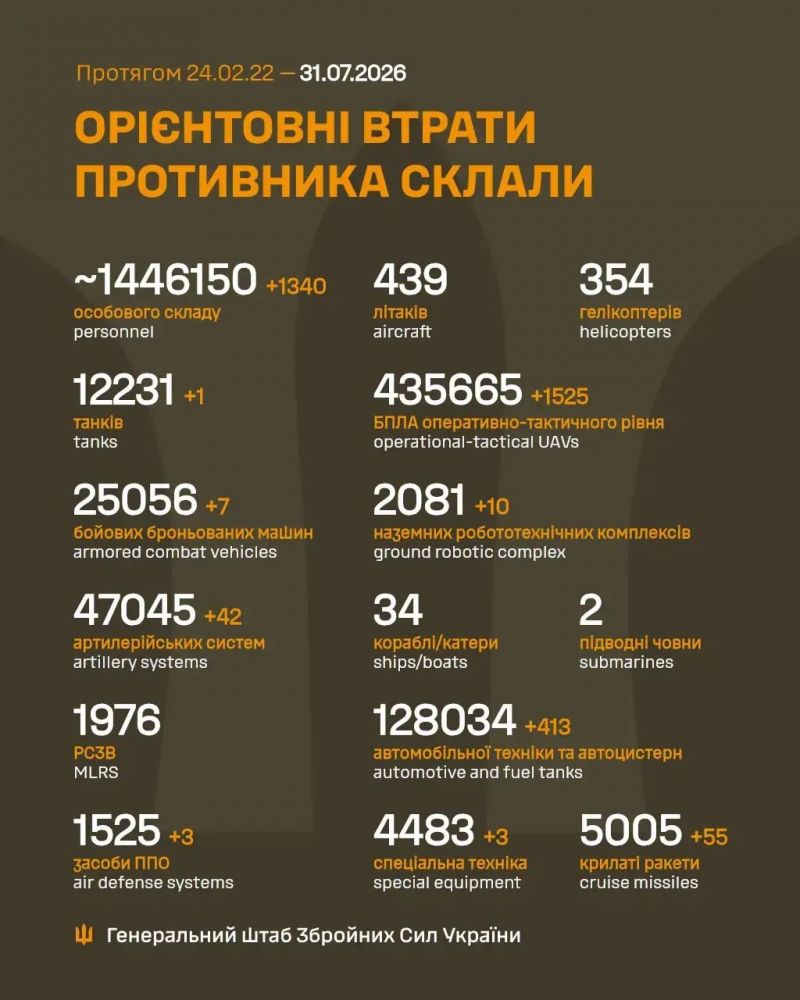 Триває 1619-та доба повномасштабного російського вторгнення - фото
