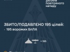 Вночі над Україною збито/подавлено 195 з 255 ворожих БпЛА