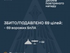 Вночі збито/подавлено 69 з 86 БпЛА та жодну з двох ракет