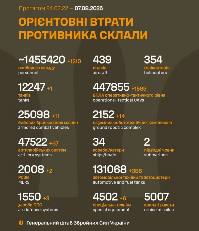 Триває 1626-та доба повномасштабного російського вторгнення - фото