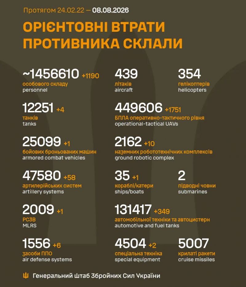 Триває 1627-ма доба повномасштабного російського вторгнення - фото