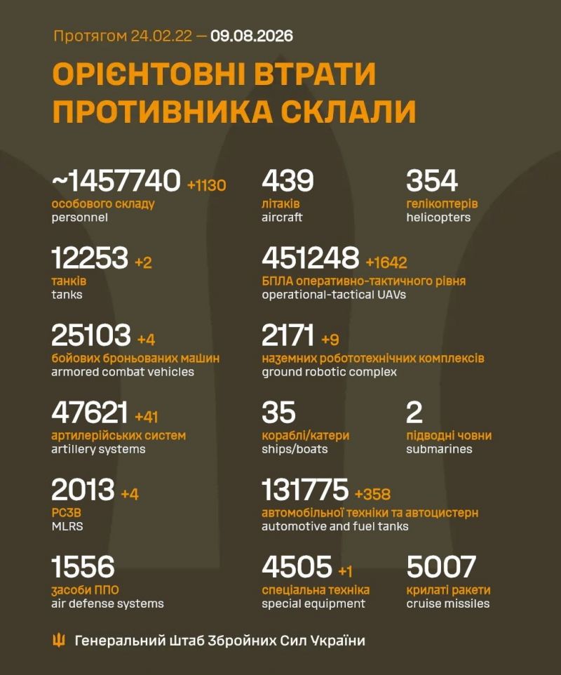 Триває 1628-ма доба повномасштабного російського вторгнення - фото