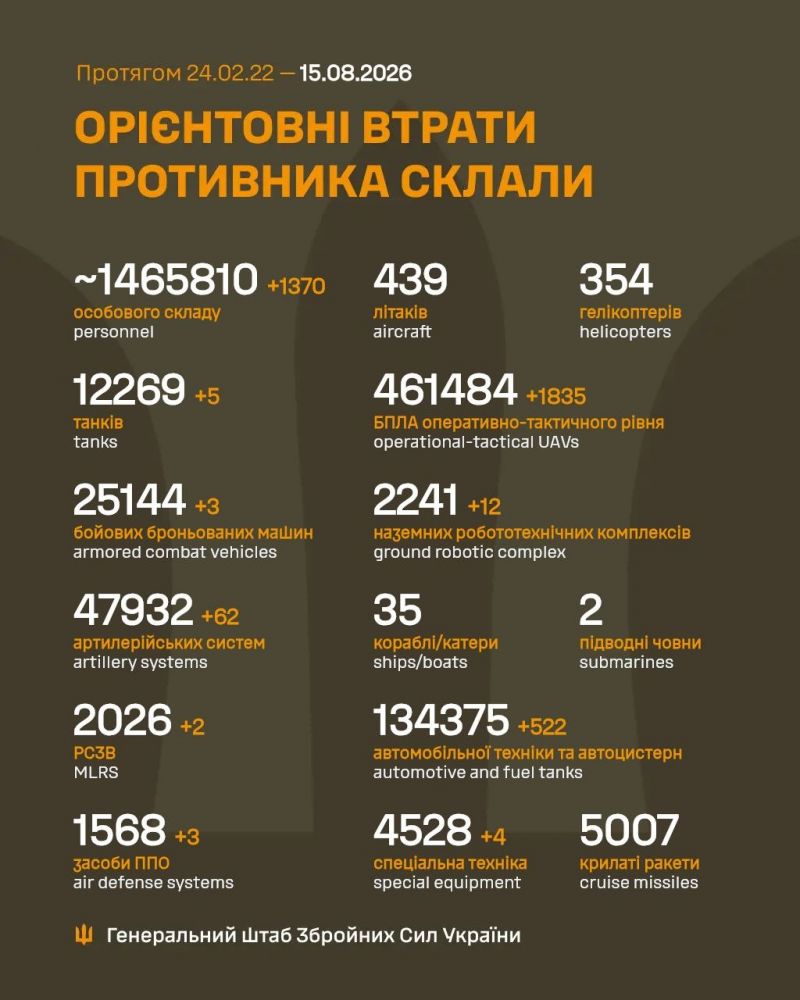 Триває 1634-та доба повномасштабного російського вторгнення - фото