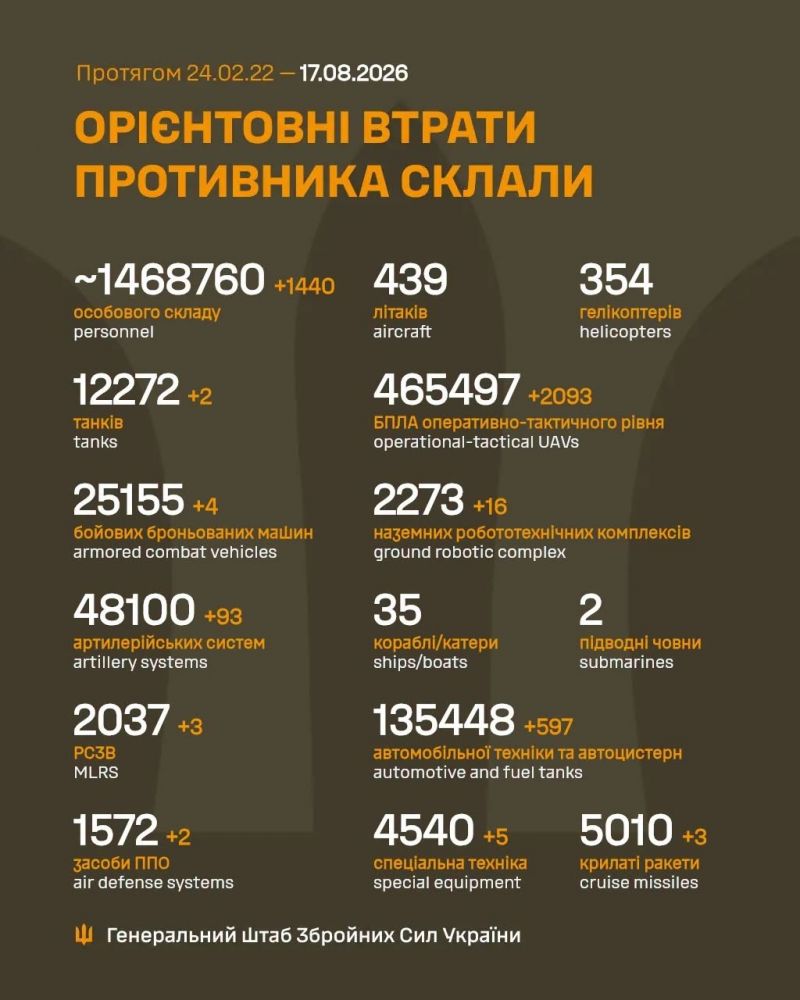 Триває 1636-та доба повномасштабного російського вторгнення - фото