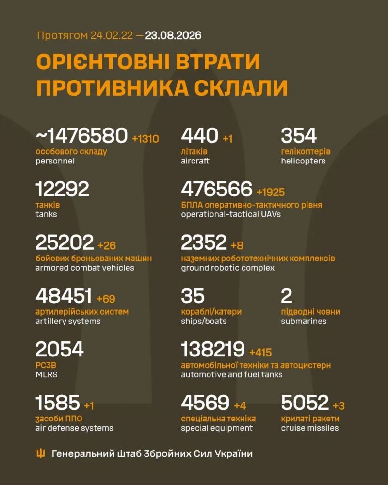 Триває 1642-га доба повномасштабного російського вторгнення - фото