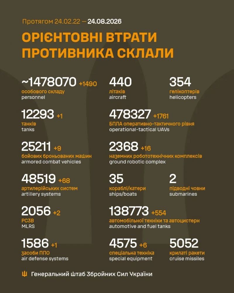 Триває 1643-тя доба повномасштабного російського вторгнення - фото