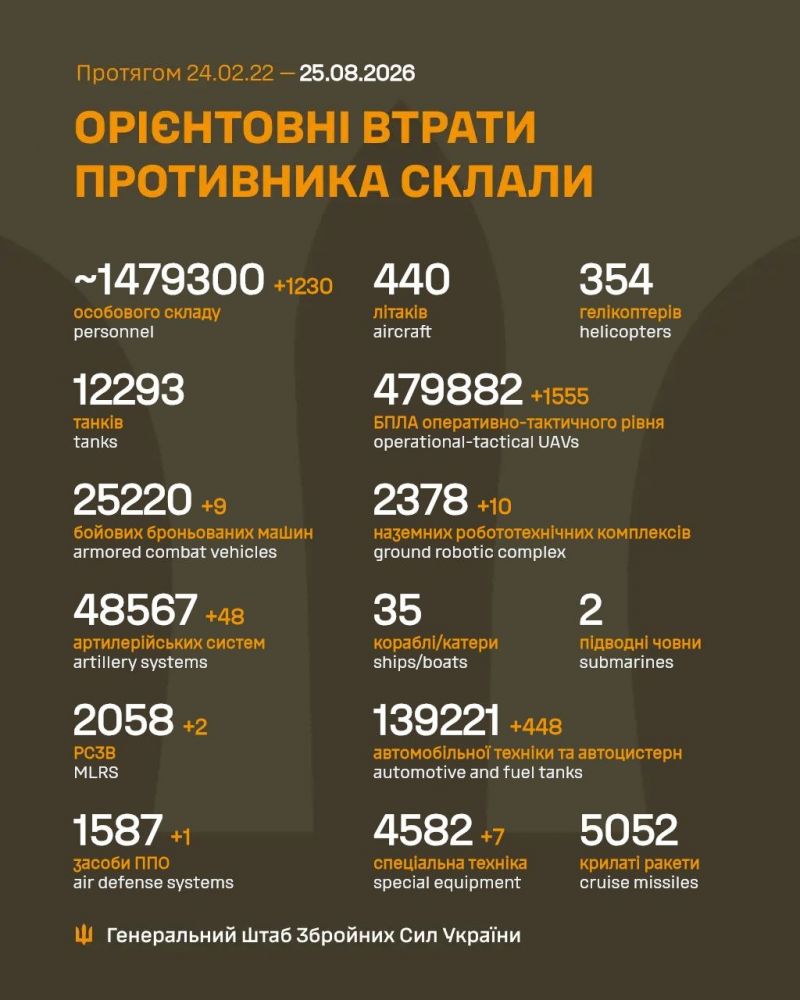 Триває 1644-та доба повномасштабного російського вторгнення - фото