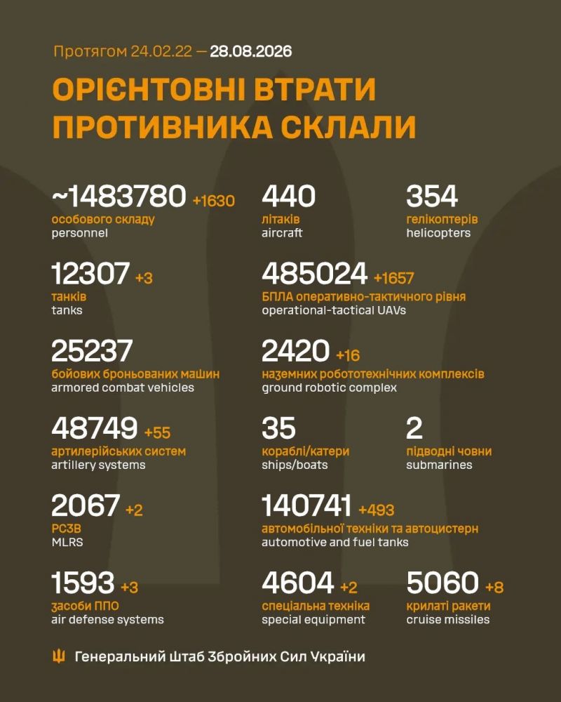 Триває 1647-ма доба повномасштабного російського вторгнення - фото